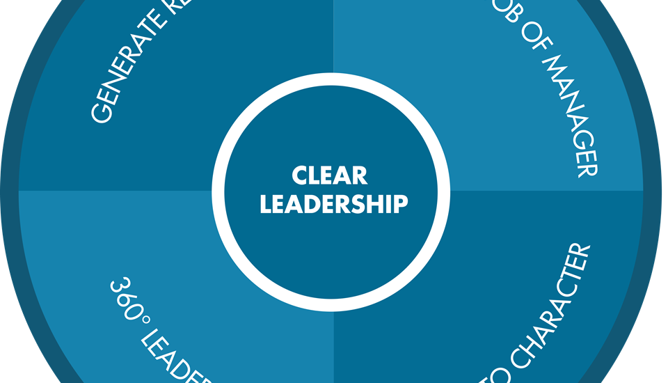 Leadership Essential Model Clear Leadership | AS3